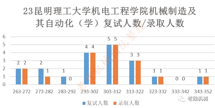 昆明理工大學的分數_昆明理工大學分數線_昆明理工的分數線