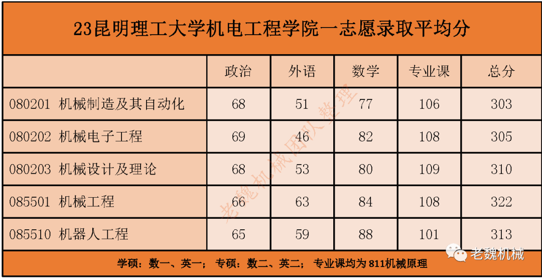 昆明理工的分数线_昆明理工大学分数线_昆明理工大学的分数