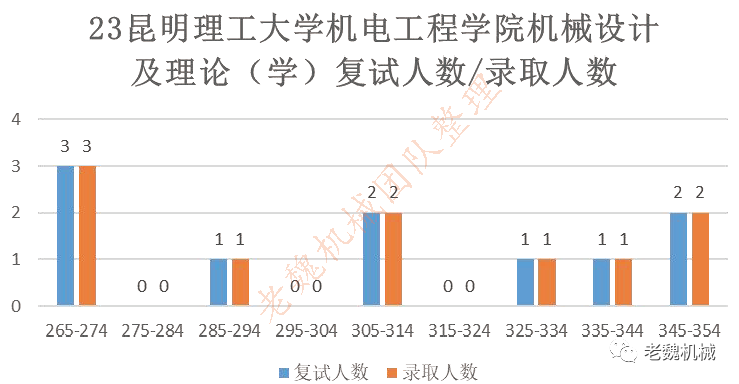 昆明理工大学的分数_昆明理工的分数线_昆明理工大学分数线