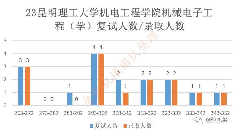 昆明理工的分數線_昆明理工大學的分數_昆明理工大學分數線