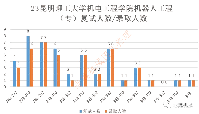 昆明理工大學的分數_昆明理工大學分數線_昆明理工的分數線