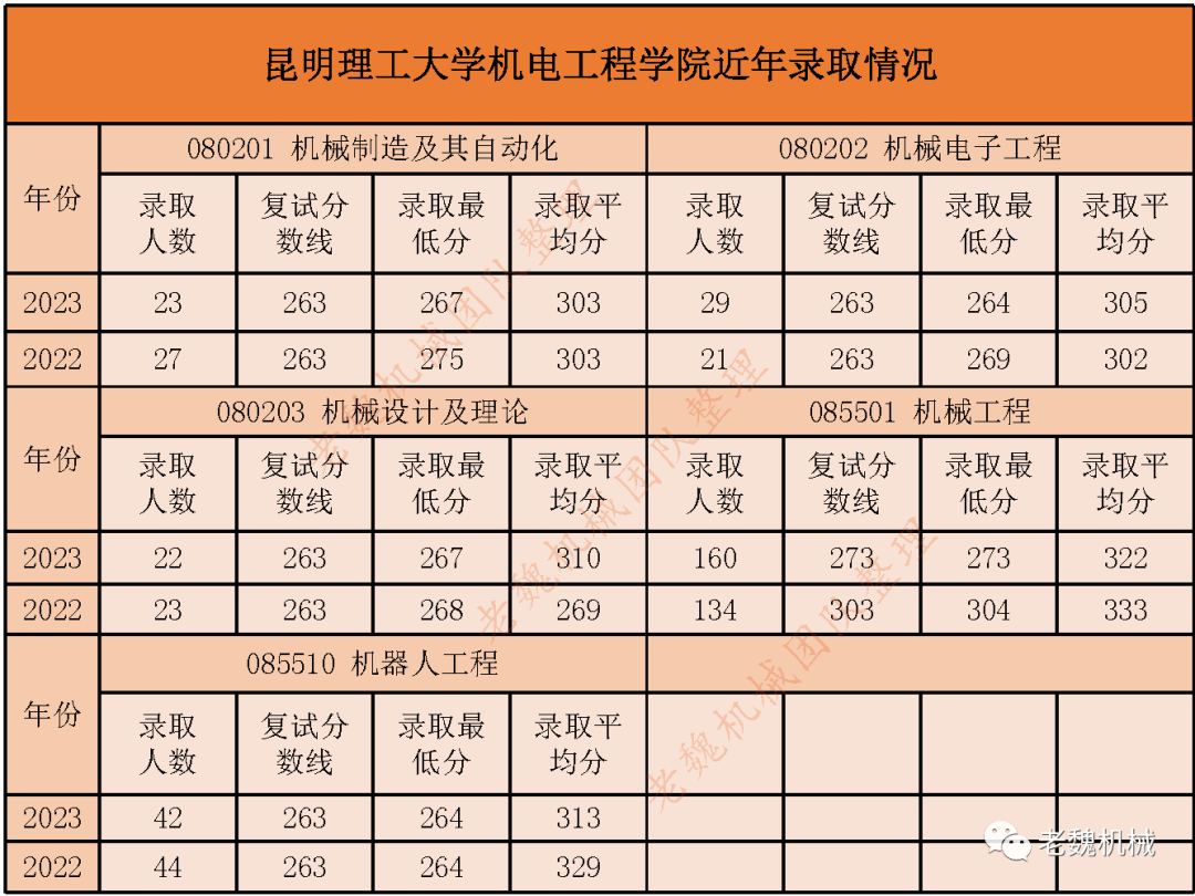 昆明理工的分数线_昆明理工大学的分数_昆明理工大学分数线