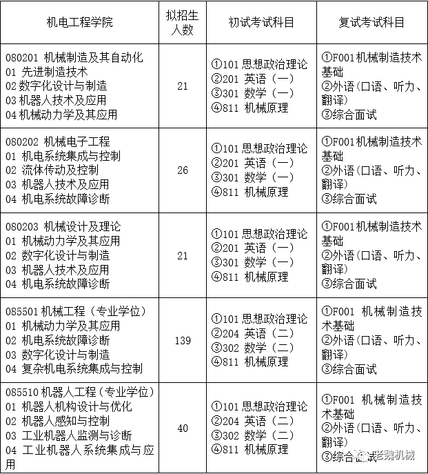 昆明理工大学分数线_昆明理工的分数线_昆明理工大学的分数