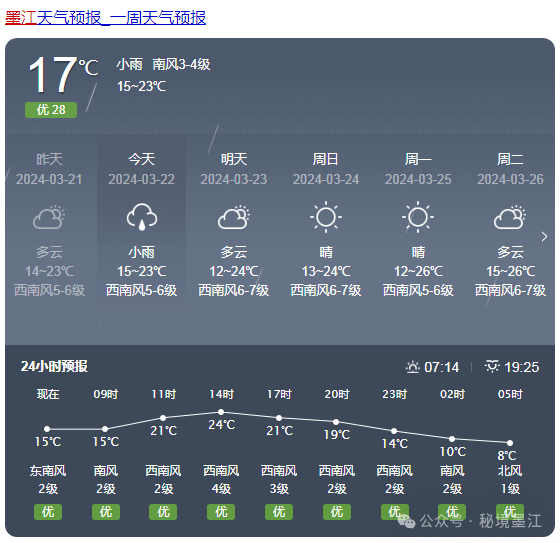 2024年03月26日 墨江天气