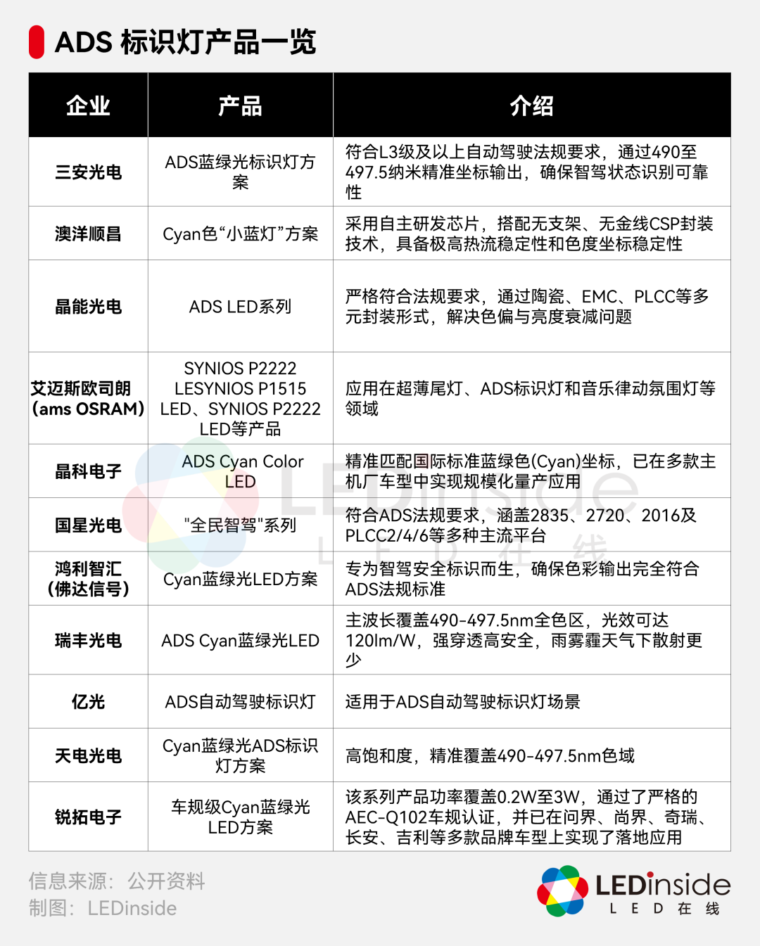 4大新趋势凸显，LED车灯智能化提速