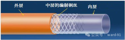 什么叫导引导管日问1715.《神介常识手册》第22期.什么是导引导管？_https://www.jmylbn.com_新闻资讯_第5张