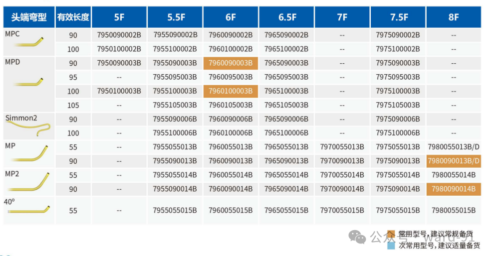 什么叫导引导管日问1715.《神介常识手册》第22期.什么是导引导管？_https://www.jmylbn.com_新闻资讯_第8张