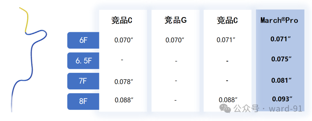 什么叫导引导管日问1715.《神介常识手册》第22期.什么是导引导管？_https://www.jmylbn.com_新闻资讯_第9张