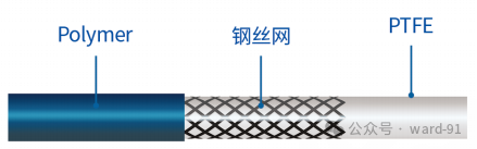 什么叫导引导管日问1715.《神介常识手册》第22期.什么是导引导管？_https://www.jmylbn.com_新闻资讯_第6张