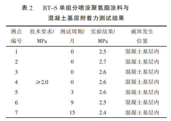 单组分聚氨酯防水涂料在抽水蓄能电站中的应用试验研究初探