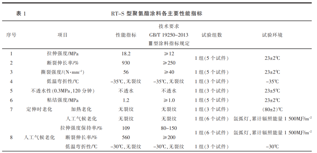 单组分聚氨酯防水涂料在抽水蓄能电站中的应用试验研究初探
