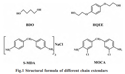 扩链剂对MDI型聚氨酯结构与性能的影响