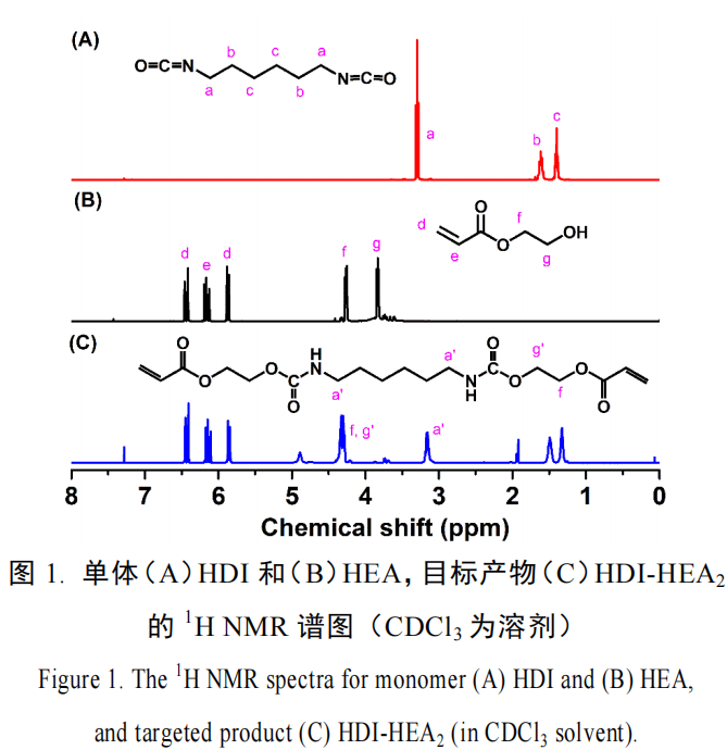 聚氨酯丙烯酸酯单体的合成与表征