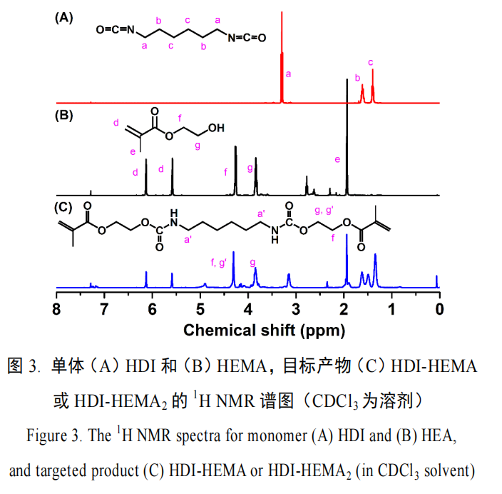 聚氨酯丙烯酸酯单体的合成与表征