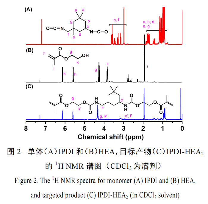 聚氨酯丙烯酸酯单体的合成与表征