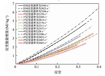 科技前沿 | 材料动态力学测试——霍普金森杆实验的图6