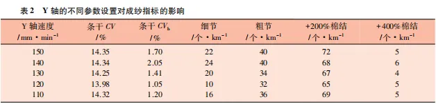 新型聚氨酯胶辊的应用