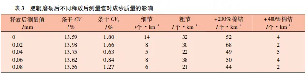 新型聚氨酯胶辊的应用