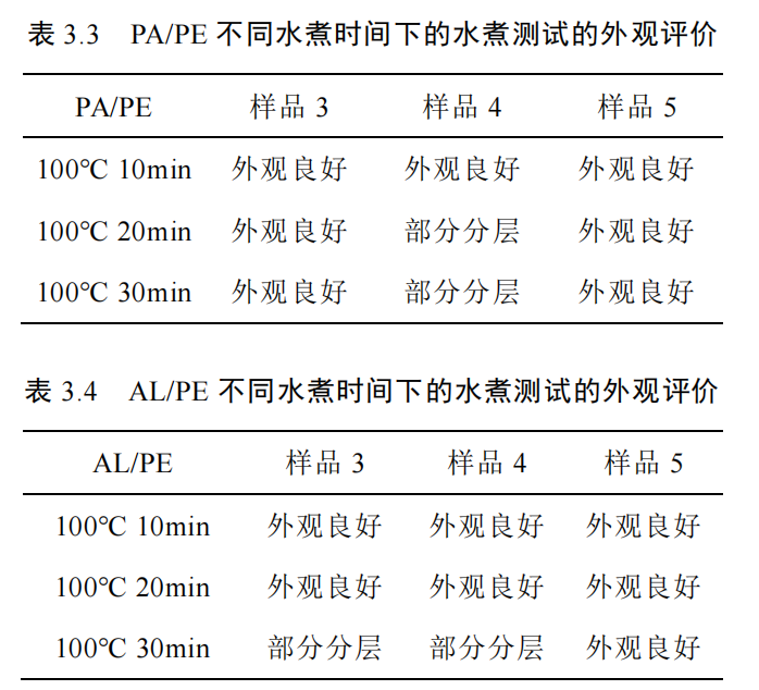 软包装用水煮蒸煮无溶剂聚氨酯胶黏剂的制备及性能研究