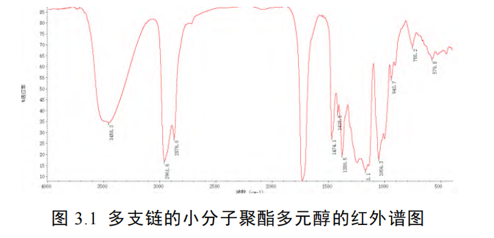 软包装用水煮蒸煮无溶剂聚氨酯胶黏剂的制备及性能研究