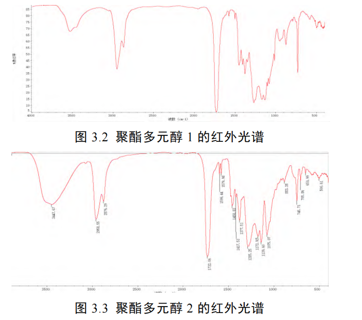 软包装用水煮蒸煮无溶剂聚氨酯胶黏剂的制备及性能研究