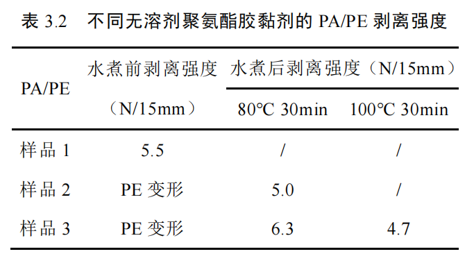 软包装用水煮蒸煮无溶剂聚氨酯胶黏剂的制备及性能研究