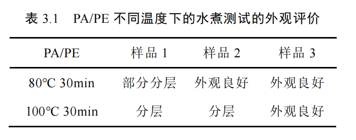 软包装用水煮蒸煮无溶剂聚氨酯胶黏剂的制备及性能研究