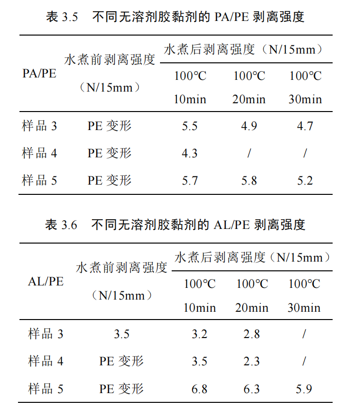 软包装用水煮蒸煮无溶剂聚氨酯胶黏剂的制备及性能研究