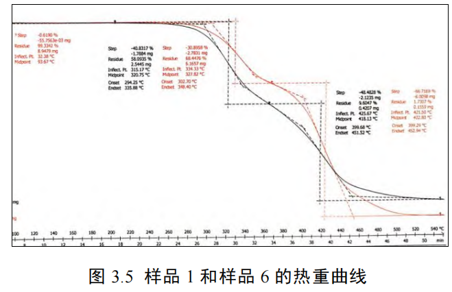 软包装用水煮蒸煮无溶剂聚氨酯胶黏剂的制备及性能研究