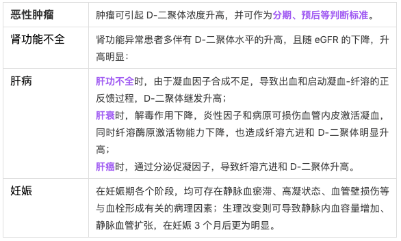 D-二聚体升高就是肺栓塞?NO!这 8 点解读需记牢