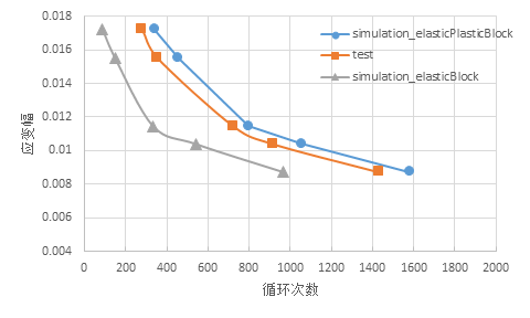 基于ABAQUS和FE-SAFE的低周疲勞仿真 附MicromechanicsPlugin下載的圖32