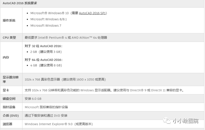 cad对电脑的配置要求高吗 CAD运行需要什么样的电脑配置？