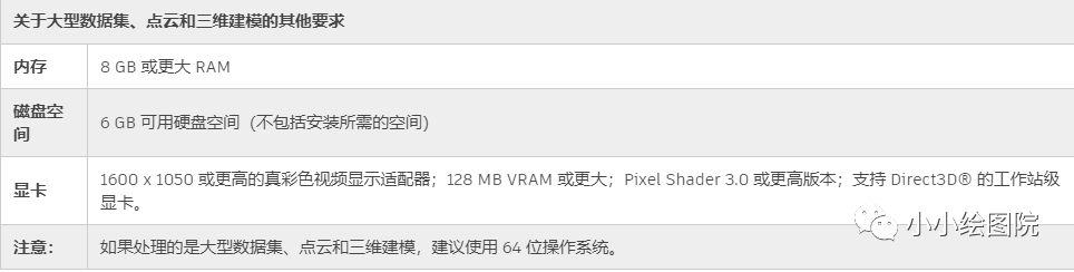 cad要求的电脑配置_cad需要高配置电脑吗_cad对电脑的配置要求高吗
