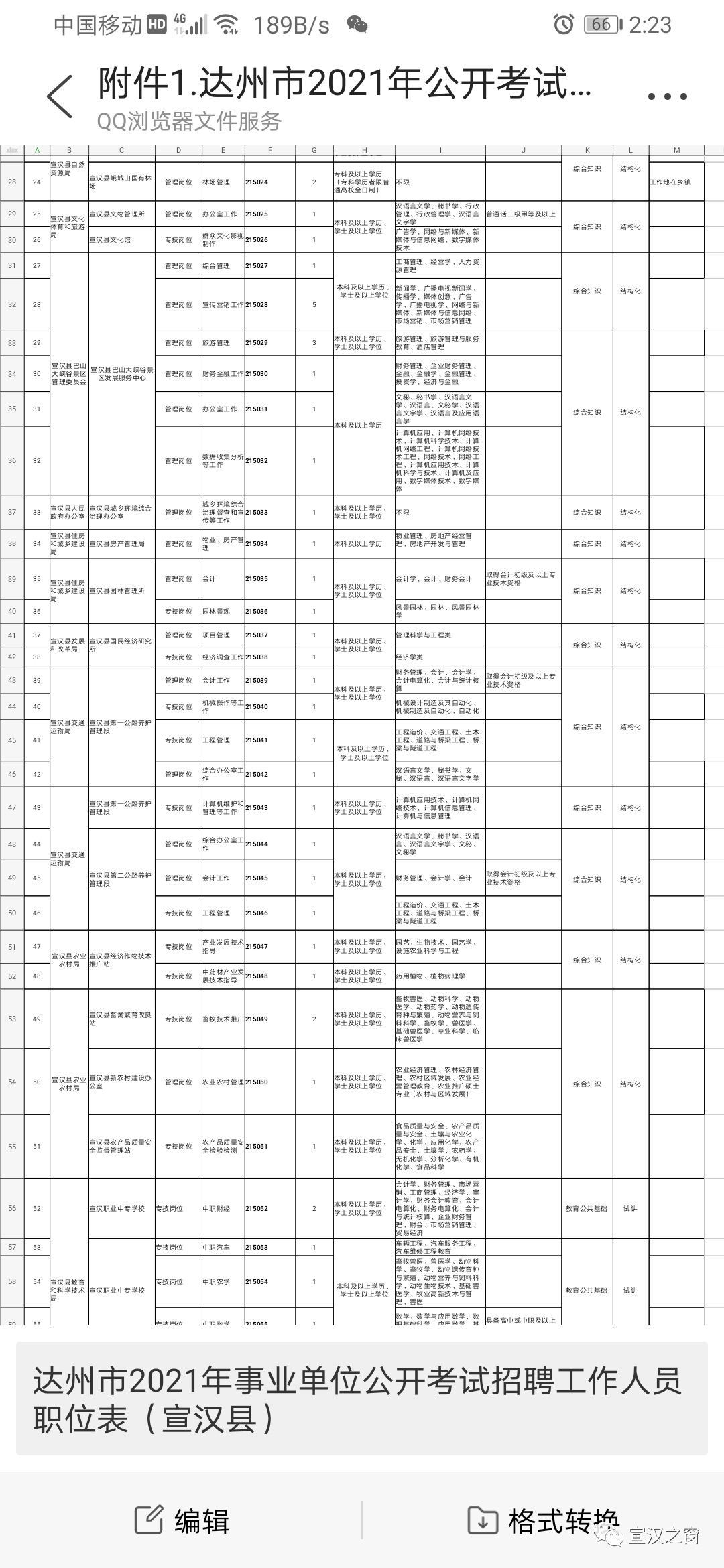 2015年宣汉县事业单位招聘