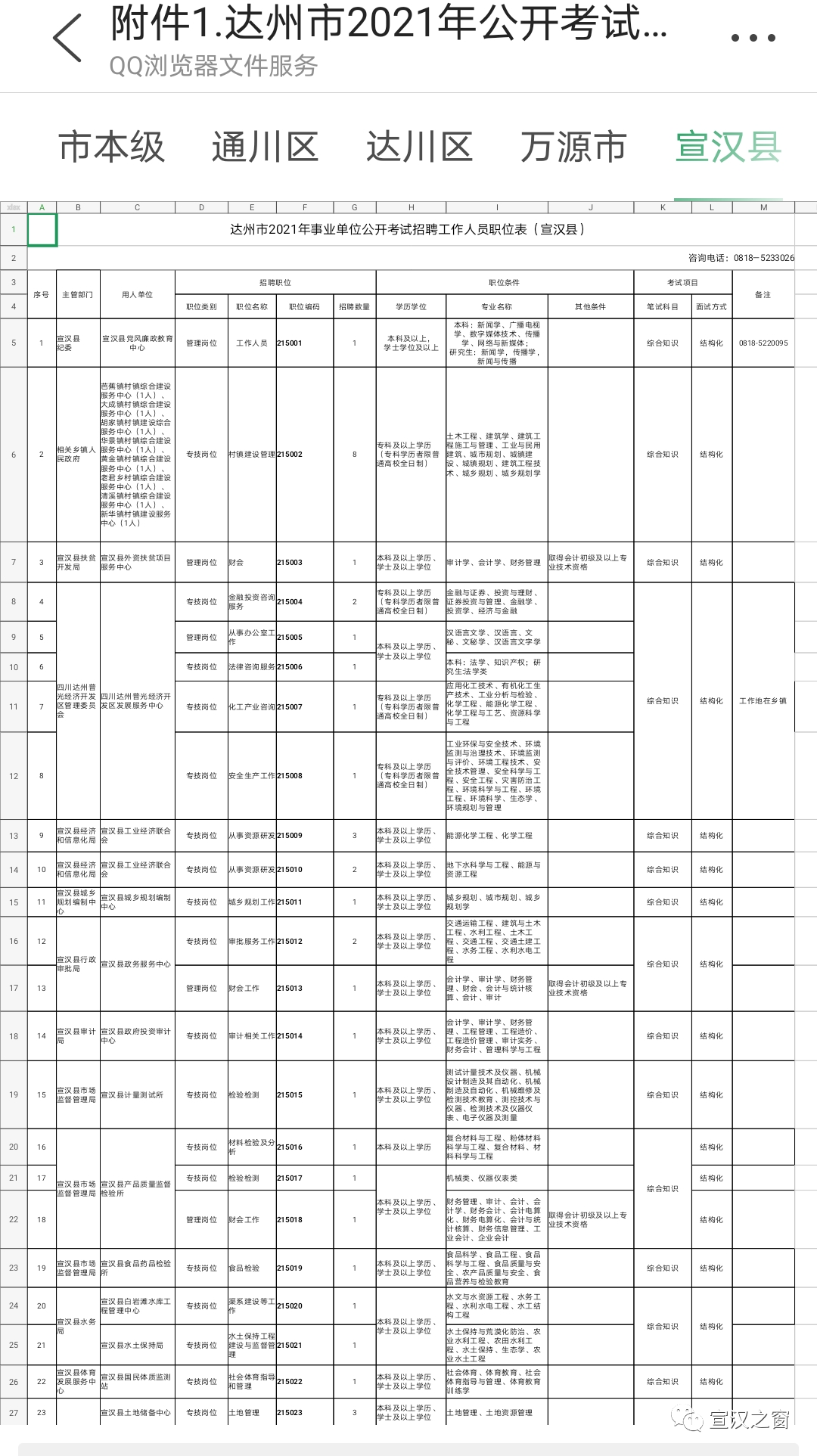 2015年宣汉县事业单位招聘