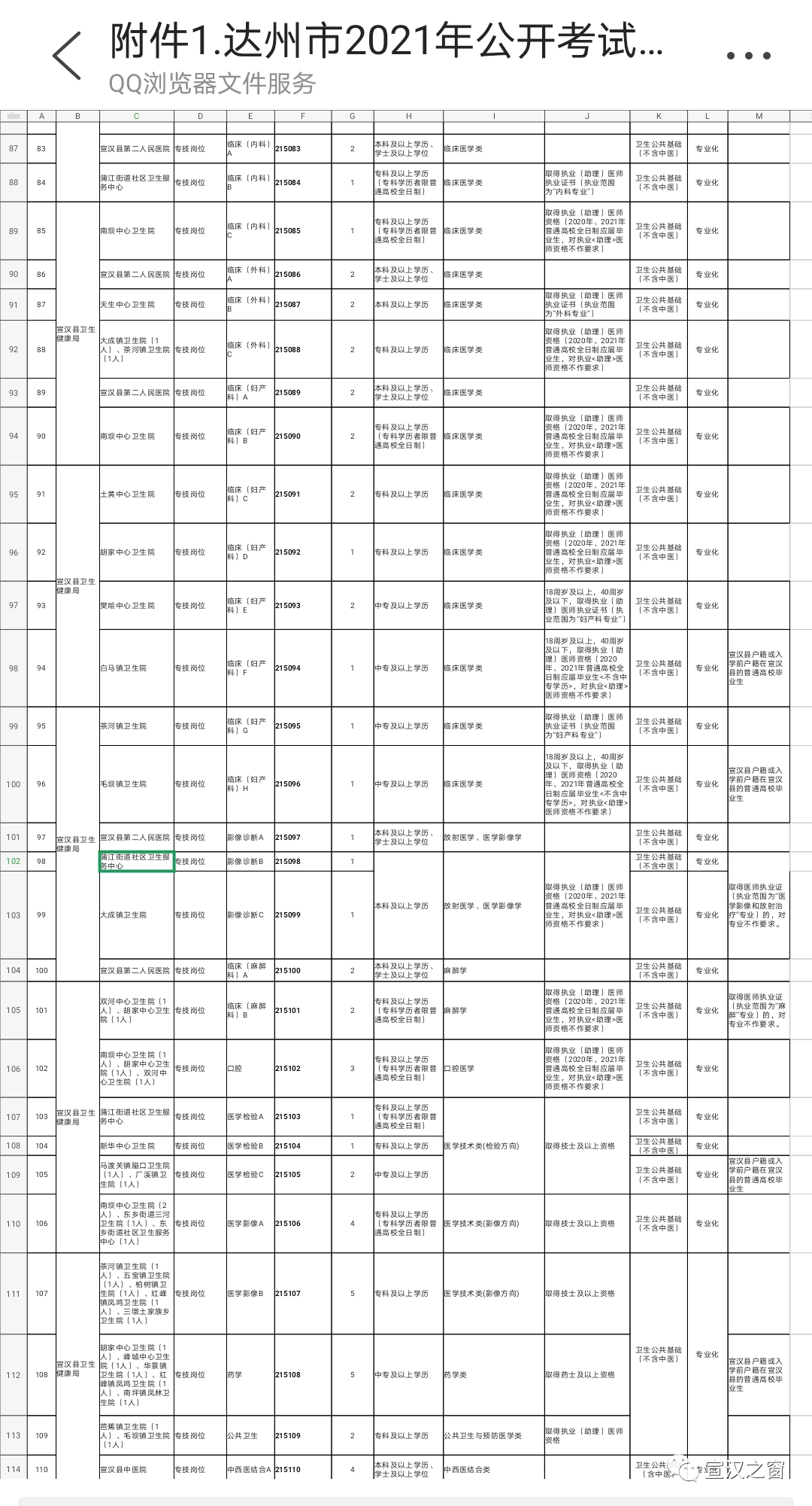 2015年宣汉县事业单位招聘