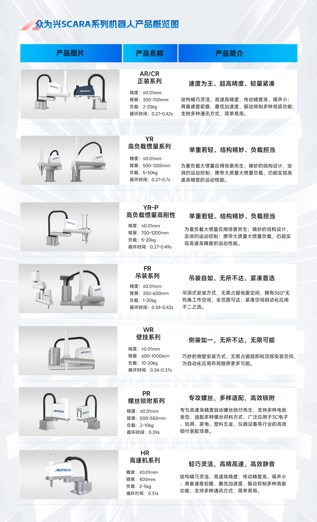 全面煥新 | 眾為興SCARA四軸機器人全系列精工升級！