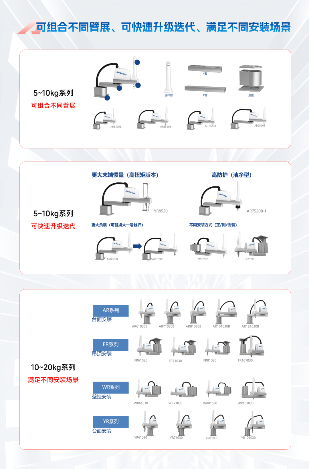 全面煥新 | 眾為興SCARA四軸機器人全系列精工升級！
