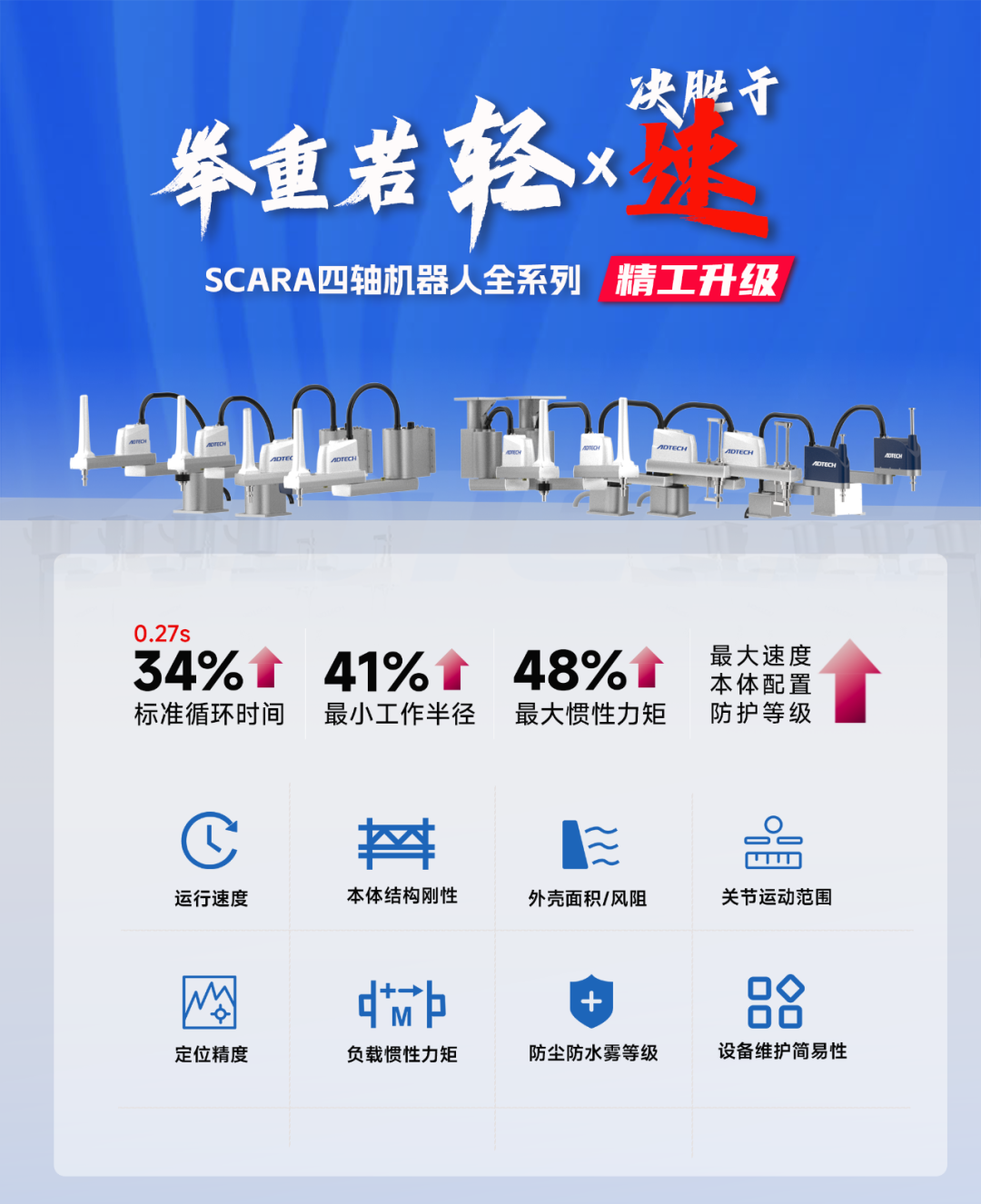 全面煥新 | 眾為興SCARA四軸機器人全系列精工升級！