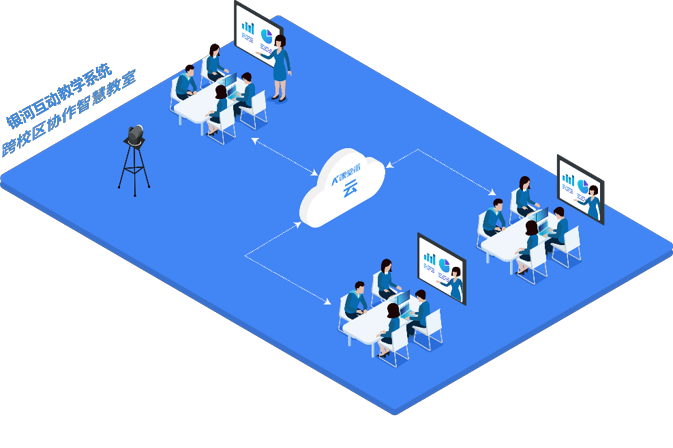教学如何从经验之谈走向数据驱动决策？