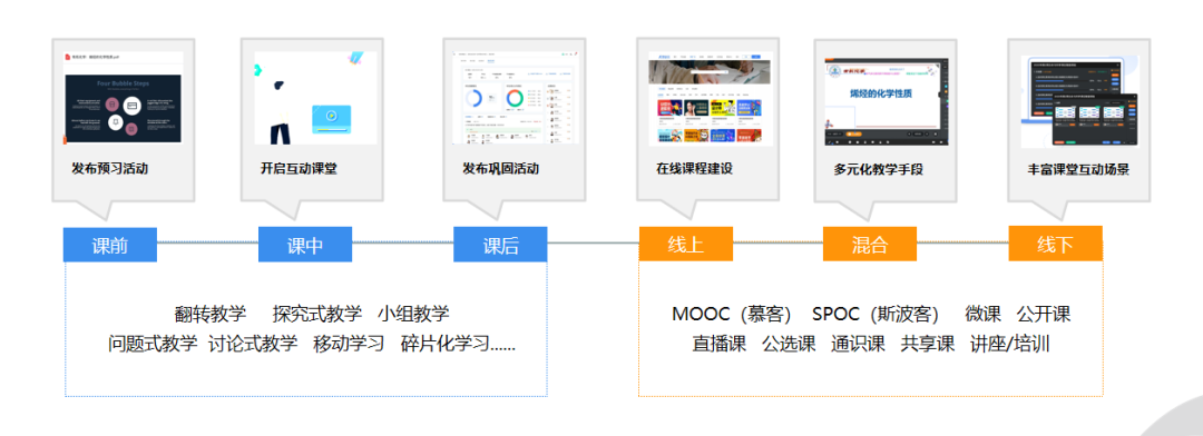 教学如何从经验之谈走向数据驱动决策？