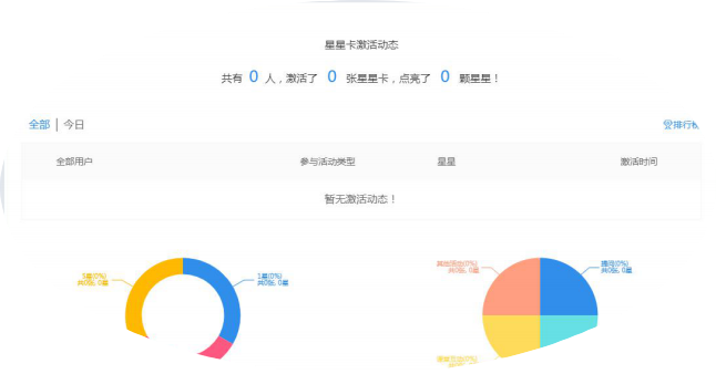 教学如何从经验之谈走向数据驱动决策？