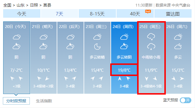莒县天气预报十五天