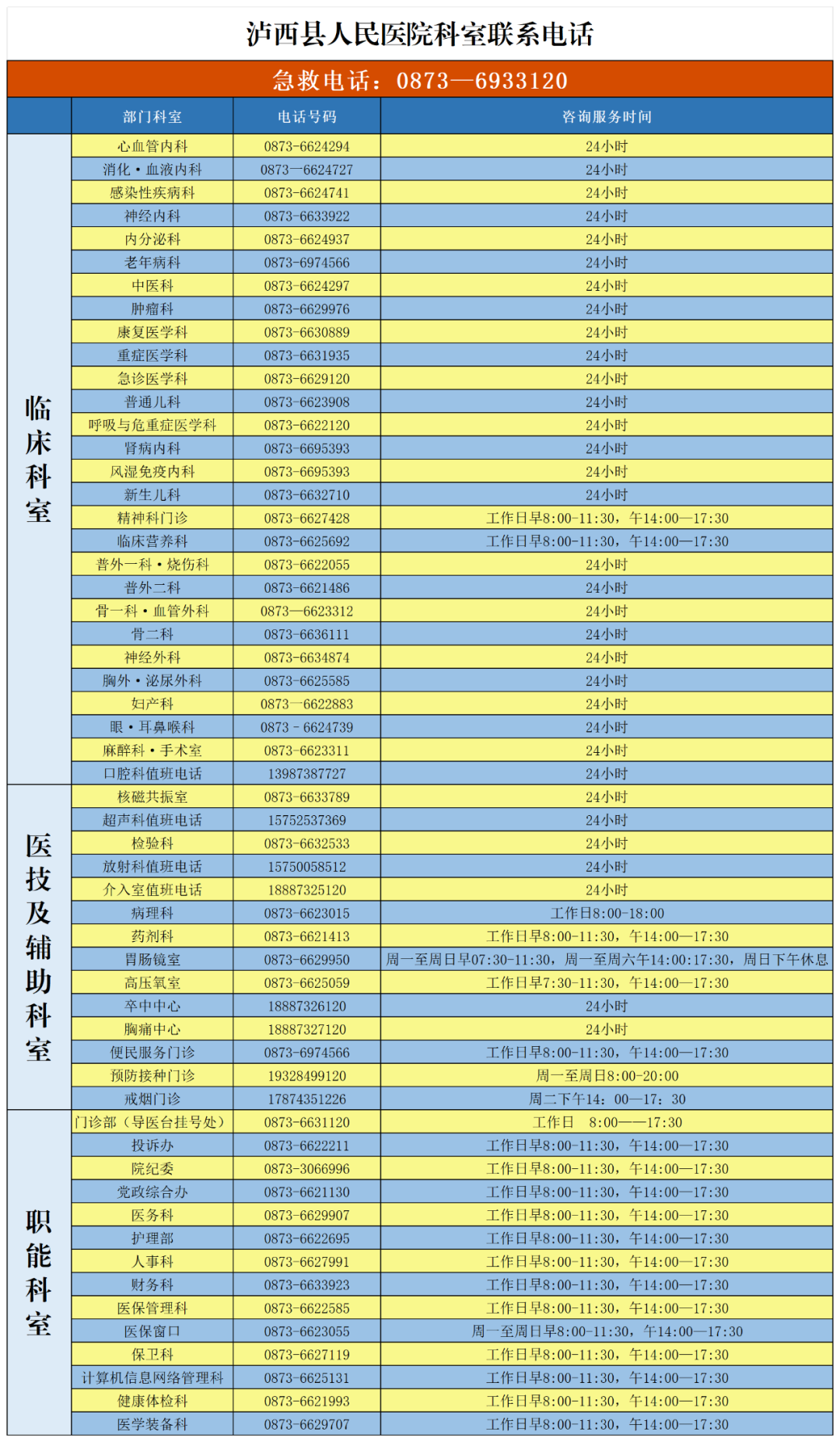 2024年06月04日 泸西天气