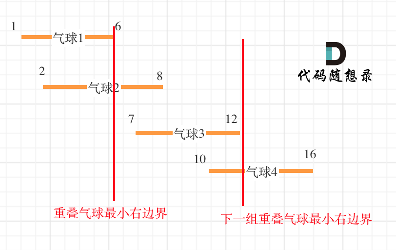 leetcode 452. 用最少数量的箭引爆气球