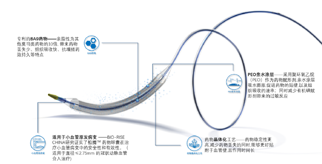 球囊是什么医疗器械重磅！蓝帆医疗旗下创新医疗器械获批，国内药物球囊正式迈进全新时代_https://www.jmylbn.com_新闻资讯_第6张