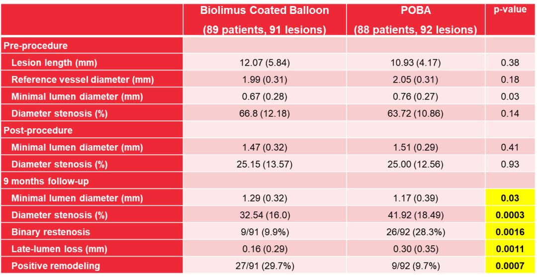 球囊是什么医疗器械重磅！蓝帆医疗旗下创新医疗器械获批，国内药物球囊正式迈进全新时代_https://www.jmylbn.com_新闻资讯_第11张