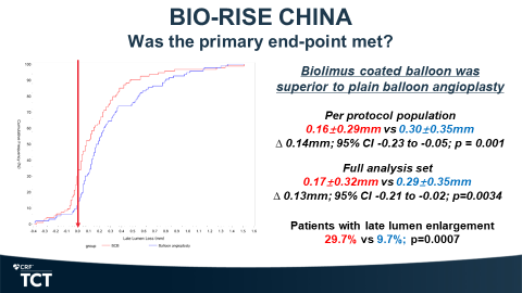 球囊是什么医疗器械重磅！蓝帆医疗旗下创新医疗器械获批，国内药物球囊正式迈进全新时代_https://www.jmylbn.com_新闻资讯_第10张