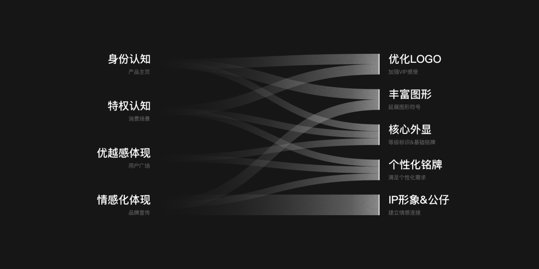 腾讯公司游戏设计团队_腾讯团队设计游戏怎么样_腾讯游戏设计团队