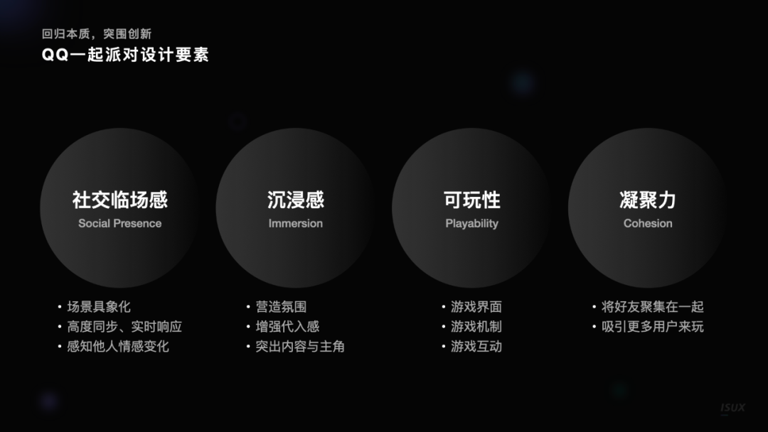 声临其境｜QQ 音视频娱乐社交设计 - 图3